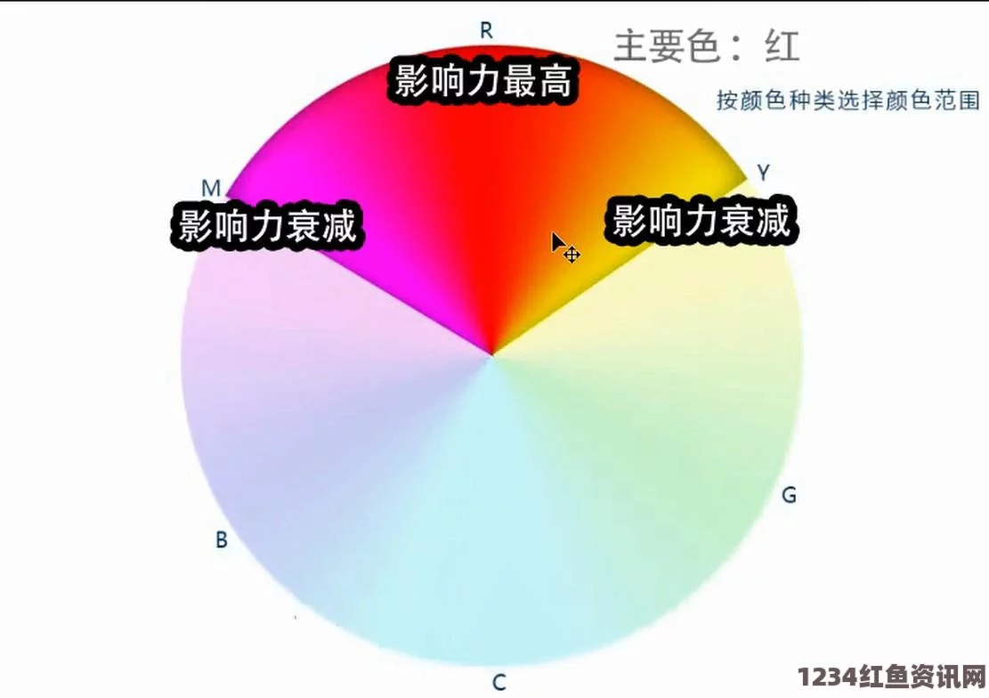 免费PS调色视频教程全过程：如何通过PS调色让你的视频焕发大片效果