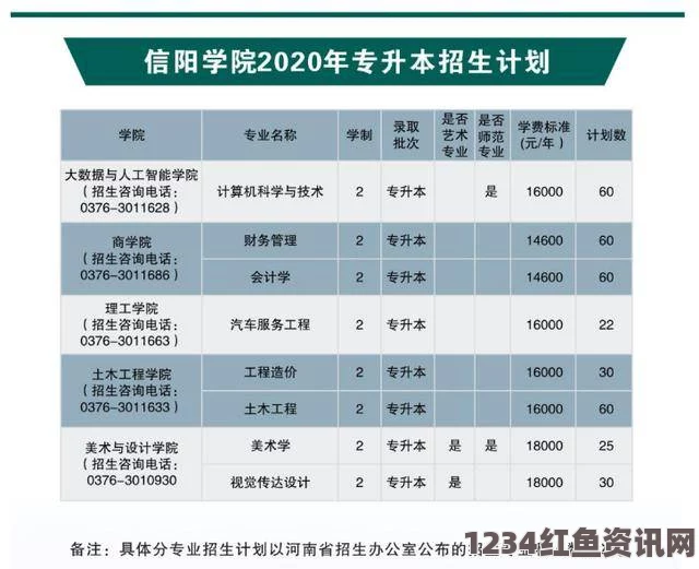 郑州地区学生提供200元随叫随到服务，满足您的多样需求