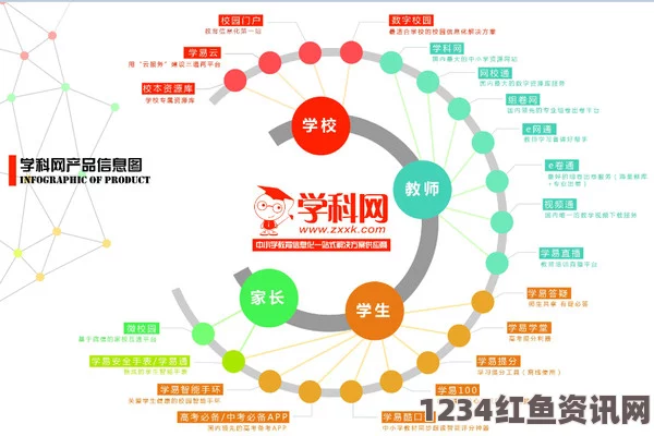 学科网官网登录入口