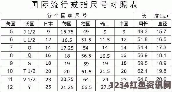 日本尺码与亚洲尺码的主要差异及选择建议：让跨国购物更轻松