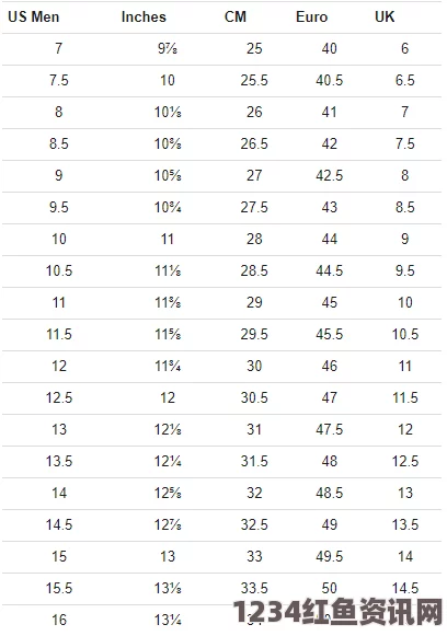 欧美尺码与日本尺码差异解析：如何选择合适尺码避免穿着不合问题