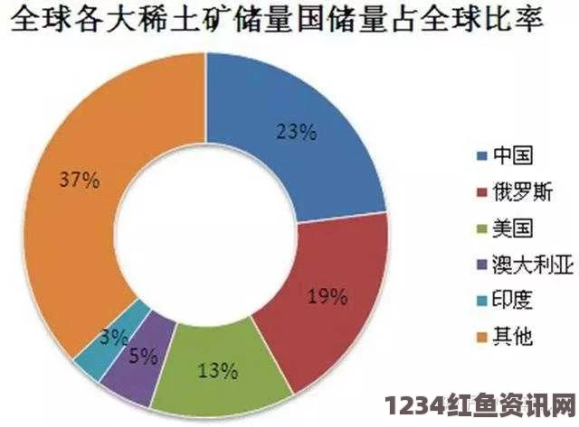 日本稀土进口策略转向印度，降低对中国稀土依赖的考量与前景展望