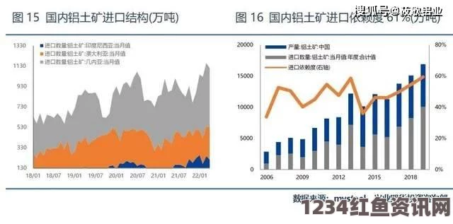 日本稀土进口策略转向印度，降低对中国稀土依赖的考量与前景展望