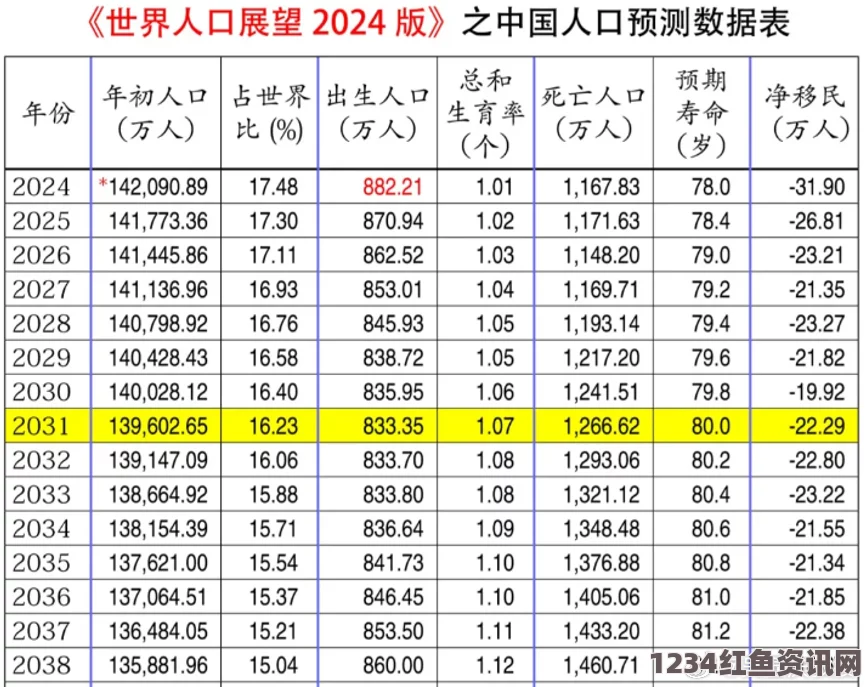 世界人口时钟官网入口2024