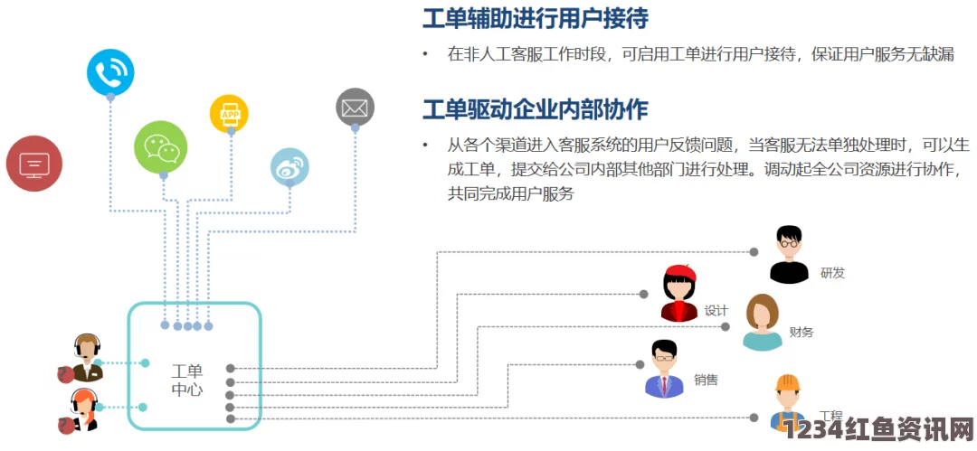 选择成免费的crm1688：提升企业管理效率与客户满意度的最佳解决方案