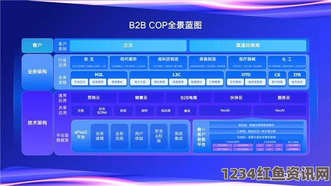 选择成免费的crm1688：提升企业管理效率与客户满意度的最佳解决方案