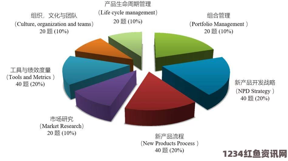 麻豆精产国品一二三产区风险分析：从市场需求到气候变化的全方位应对策略