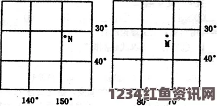 日本尺码中的W指的是胸围吗？如何理解日本尺码中的W和其他尺寸标准？