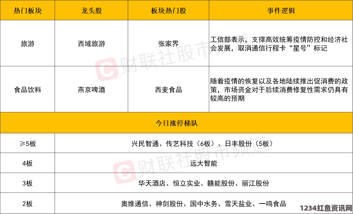 韩国2024年三色电费政策是否会免费？免费政策持续多久？