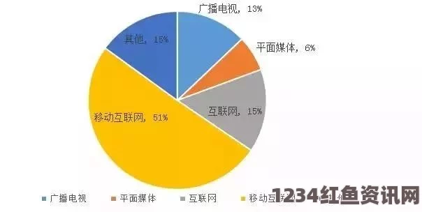 麻花传媒一二三产区观众群体的深度分析：精准把握不同区域市场需求