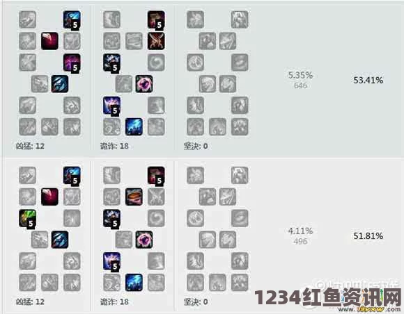 LOL S11赛季女枪玩法攻略大全，天赋符文、技巧及实战介绍