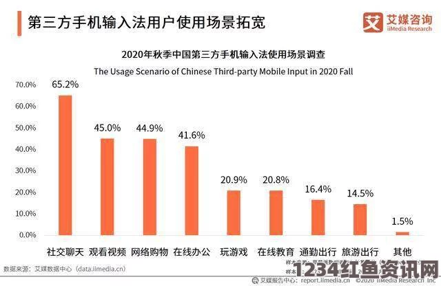 黄软件的发展趋势及其多样化应用：从行业到个人需求的全面分析