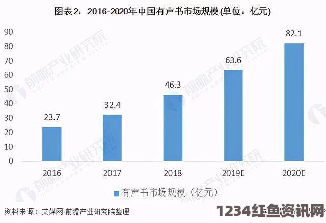 黄软件的发展趋势及其多样化应用：从行业到个人需求的全面分析