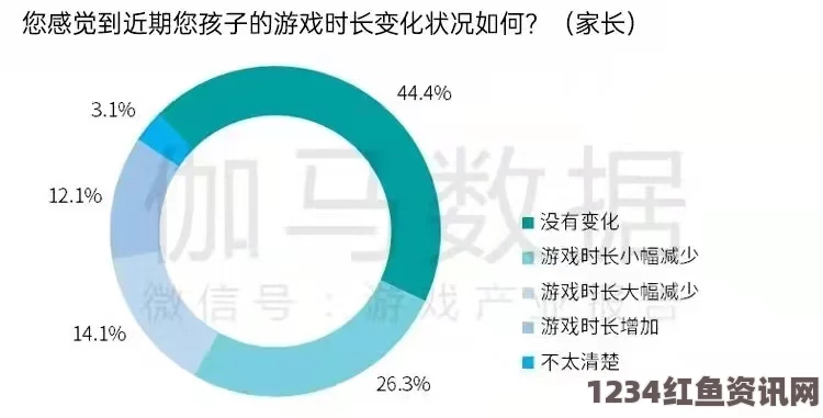 未满十八岁能玩刺激战场吗？家长应如何引导孩子玩游戏：了解未成年人的游戏限制与健康影响