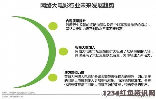 麻花豆传媒剧国产MV未来如何发展？技术创新与市场潜力将成关键