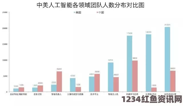 麻花豆传媒剧国产MV的未来发展趋势与创新潜力：市场竞争与创作突破并存