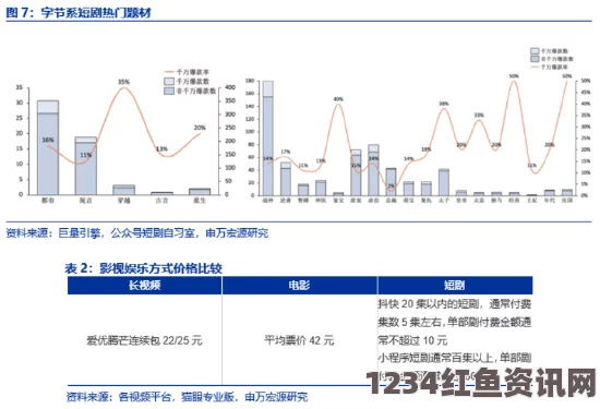 麻花豆传媒剧国产MV的未来发展趋势与创新潜力：市场竞争与创作突破并存