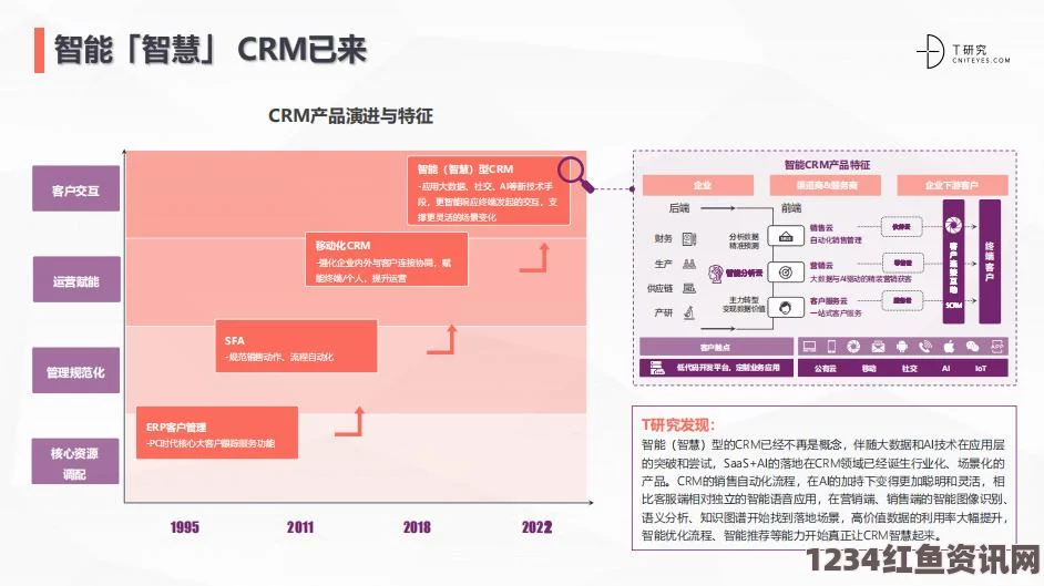 日本免费SaaS CRM：为中小企业提供低成本高效的客户管理方案