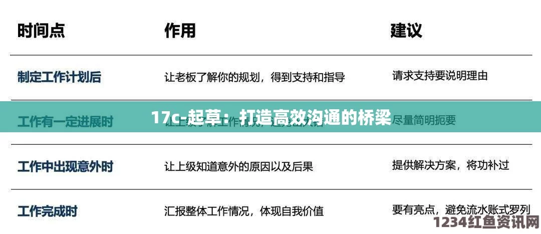 如何实现17c起草一起草？优化文档管理与协作效率的关键因素