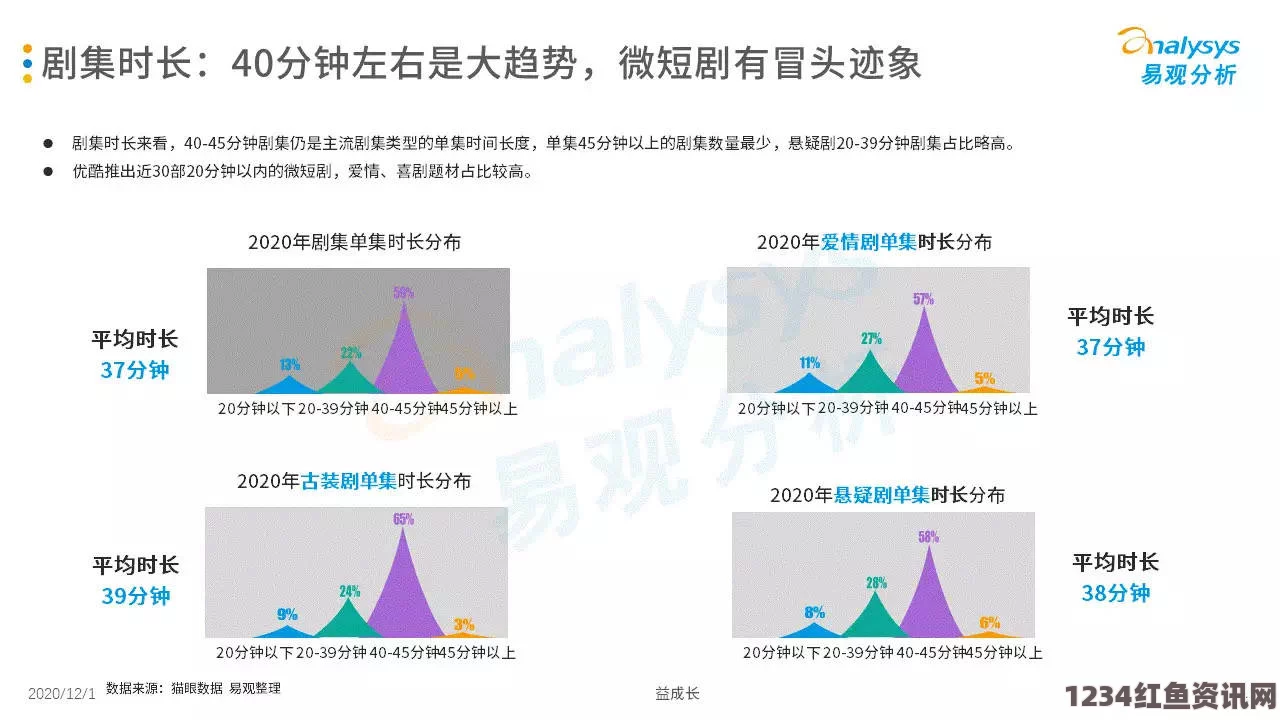 麻花豆传媒如何针对不同产区观众制定内容策略？分析三大观众群体差异化需求