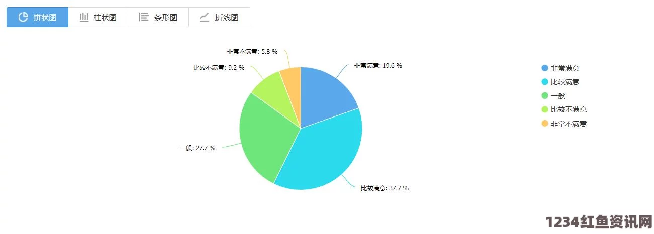 78w78网站用户评价为何成了热议话题？它的用户反馈到底怎么样？