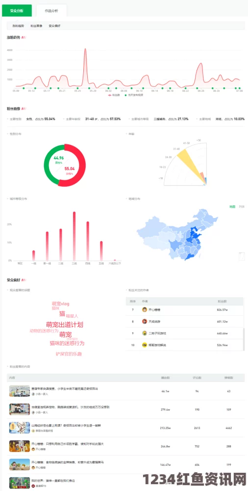 神木丽：从艺术创作到粉丝互动的全面发展分析