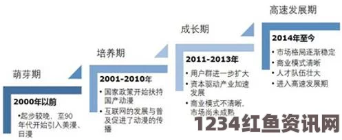 麻豆传媒国产发展历程分析：如何成为中国娱乐产业的重要力量