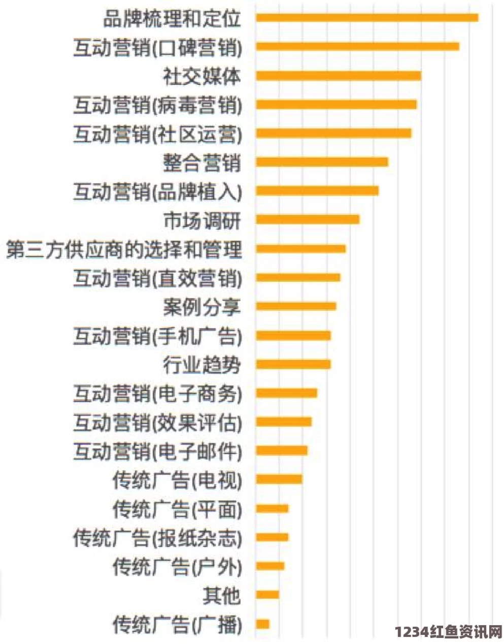 麻花豆传媒：如何通过精准分析提升一二三产区观众群体的内容运营