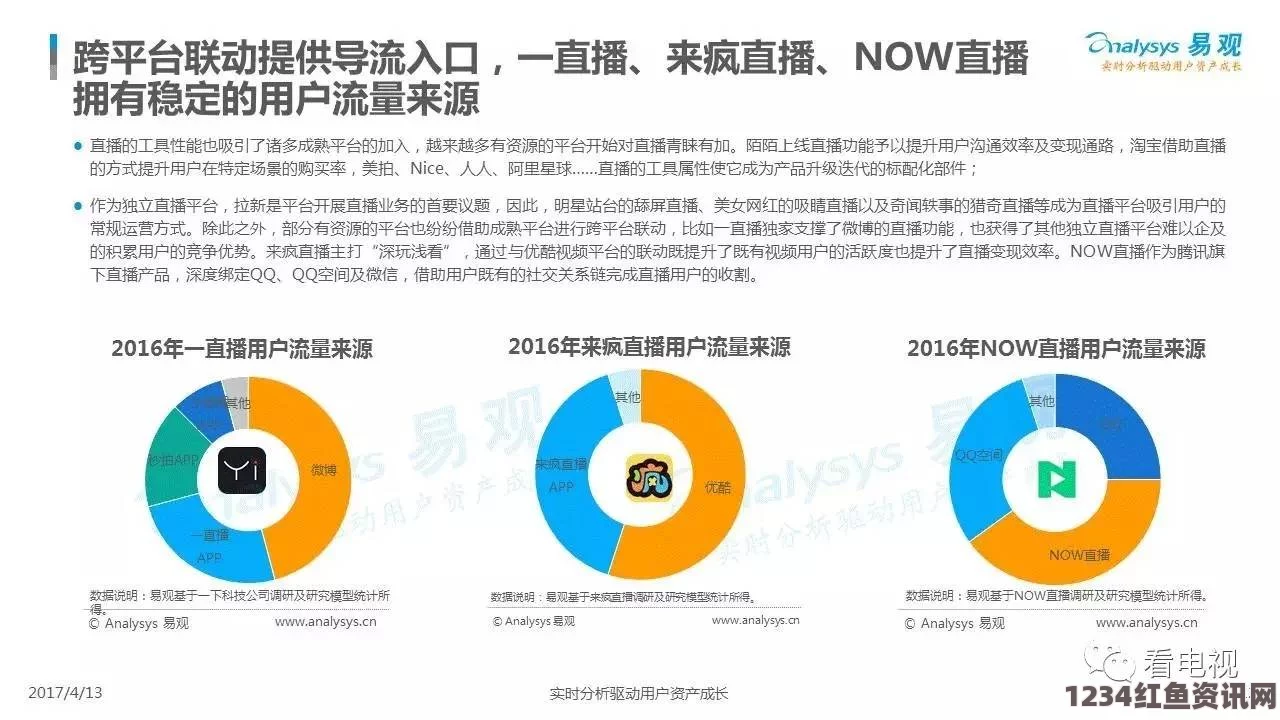 麻花豆传媒：如何通过精准分析提升一二三产区观众群体的内容运营