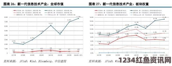 如何提升市场竞争力？91精产国品一二三产区公司未来发展趋势揭秘