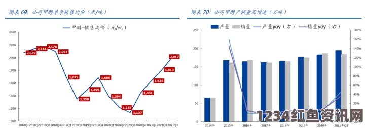 如何提升市场竞争力？91精产国品一二三产区公司未来发展趋势揭秘