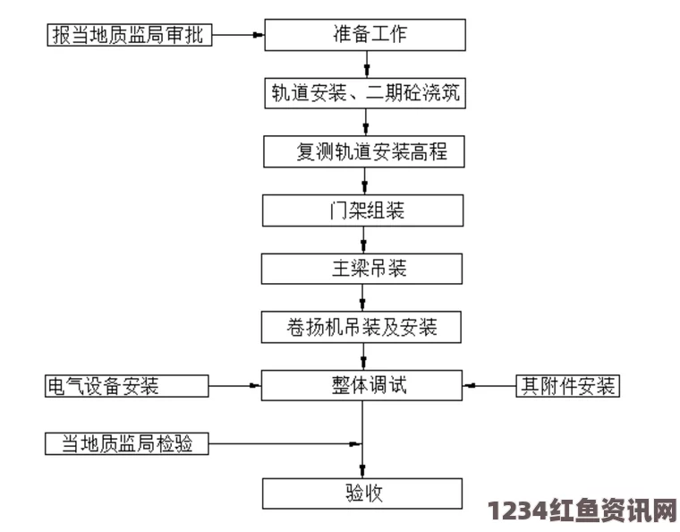 九幺黄9·1安装流程揭秘：如何确保设备安装无误、提升工作效率？