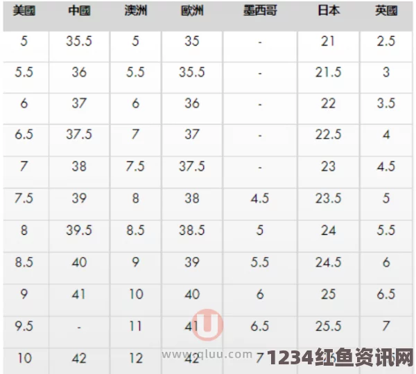 如何精准选择亚洲尺码与欧洲尺码，解决跨国购物的尺码困扰：从专线服务到实际应用