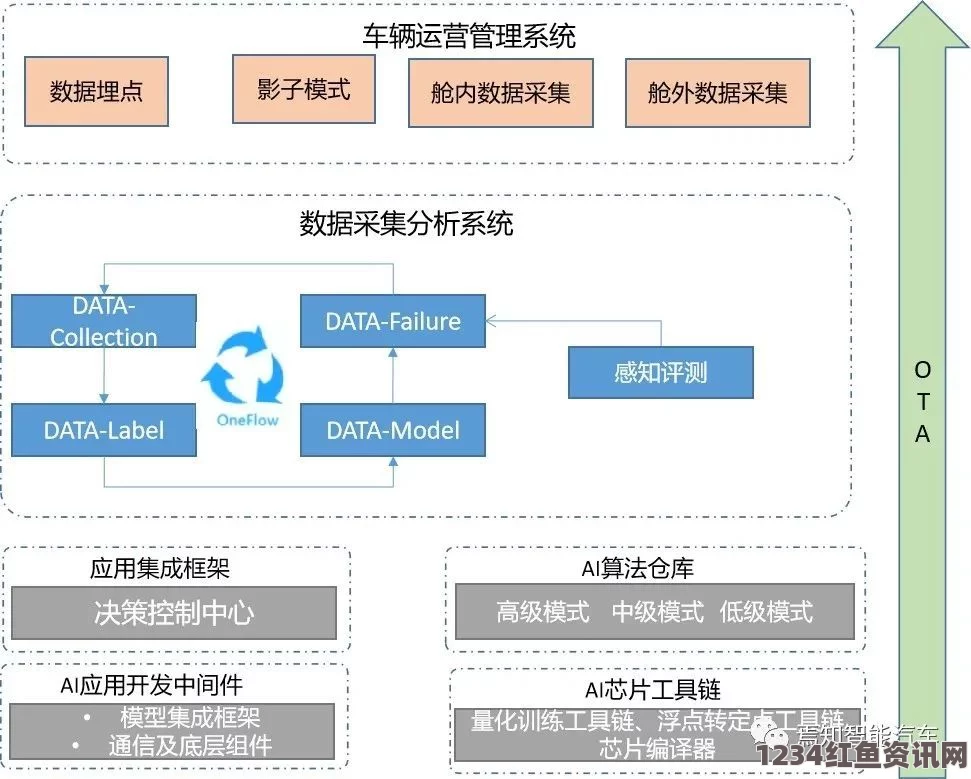 黄9·1安装流程全解析：如何顺利完成安装并优化系统性能？