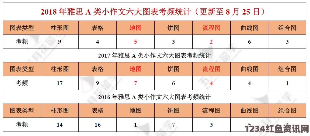 欧洲尺码与日本尺码转换方法详解：跨境购物时如何避免卡顿问题