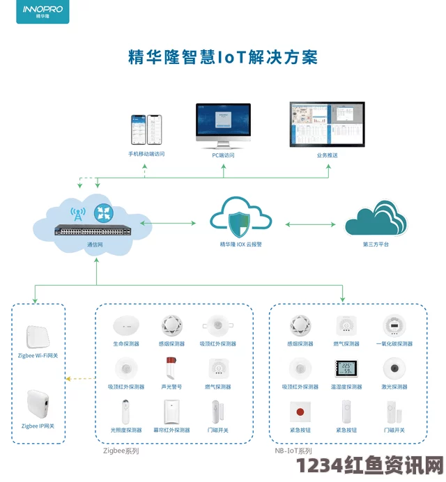 如何有效利用成品网站入口隐藏通道提升安全性和用户体验：详细解析隐藏通道设计技巧