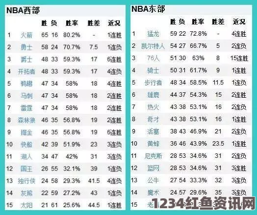 九幺破解版免费版网站nba：如何安全享受免费的NBA赛事观看和数据分析