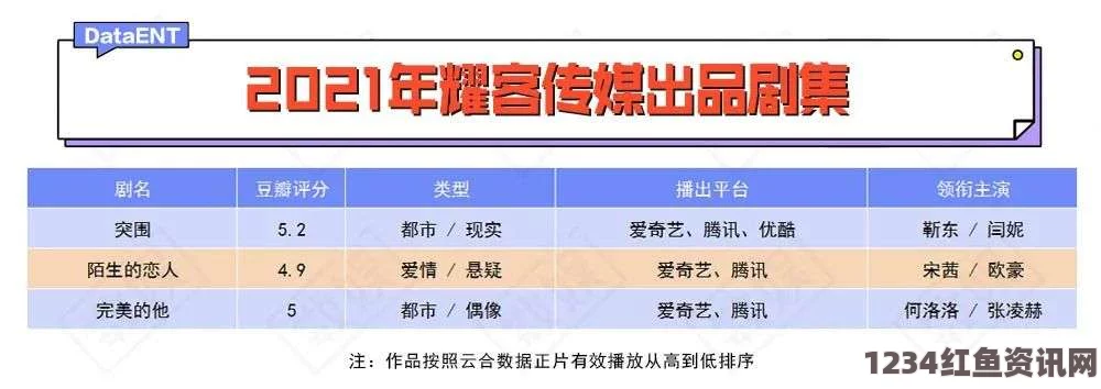 麻花传媒MD174深度分析：苏蜜清歌许依然如何引领新型都市剧潮流