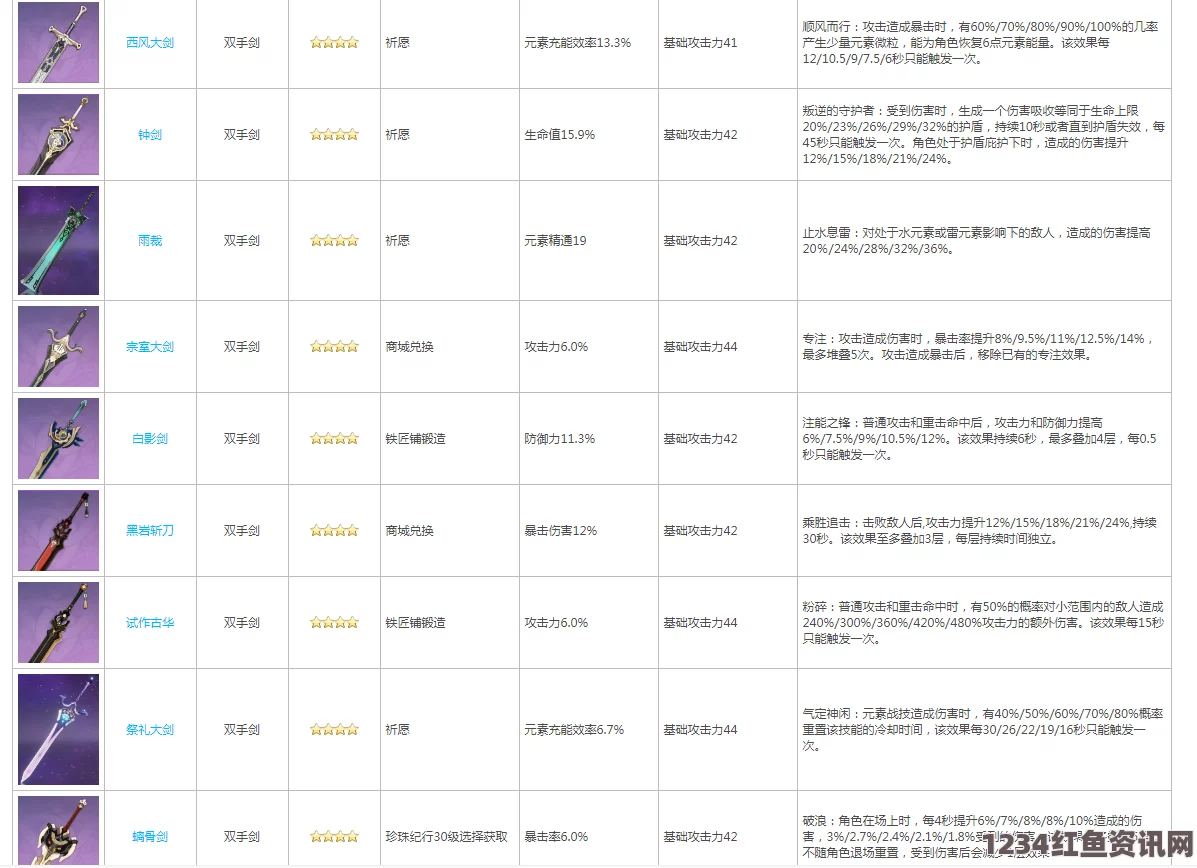 原神纪行武器全方位解读，强度、特性及适用场景探讨