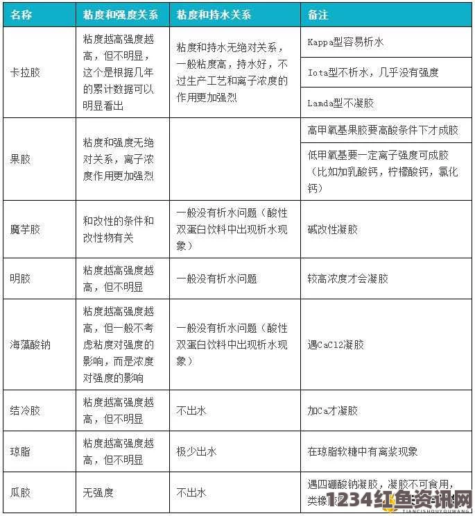 美国人使用动物胶的配方有哪些？它们有什么独特的用途和效果？