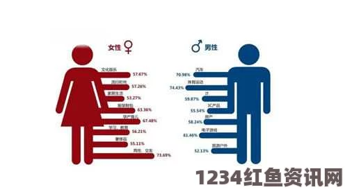 男人和女人差异巨大：生理、心理、性格的深刻影响与解读