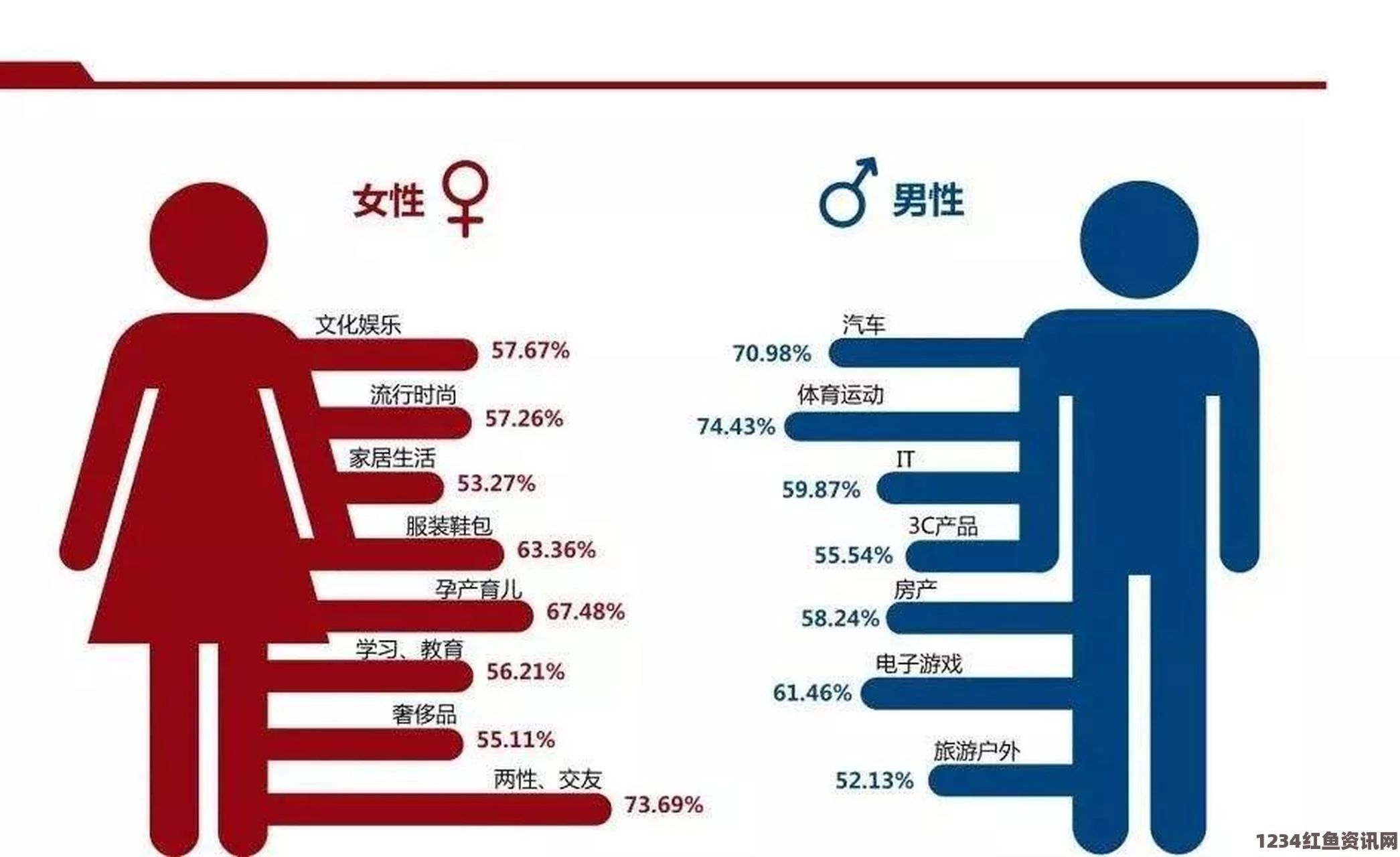 男人和女人差异巨大：生理、心理、性格的深刻影响与解读