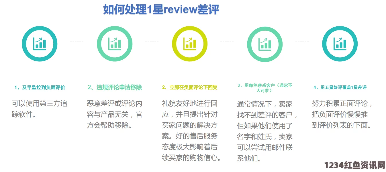 市场反馈与用户评价