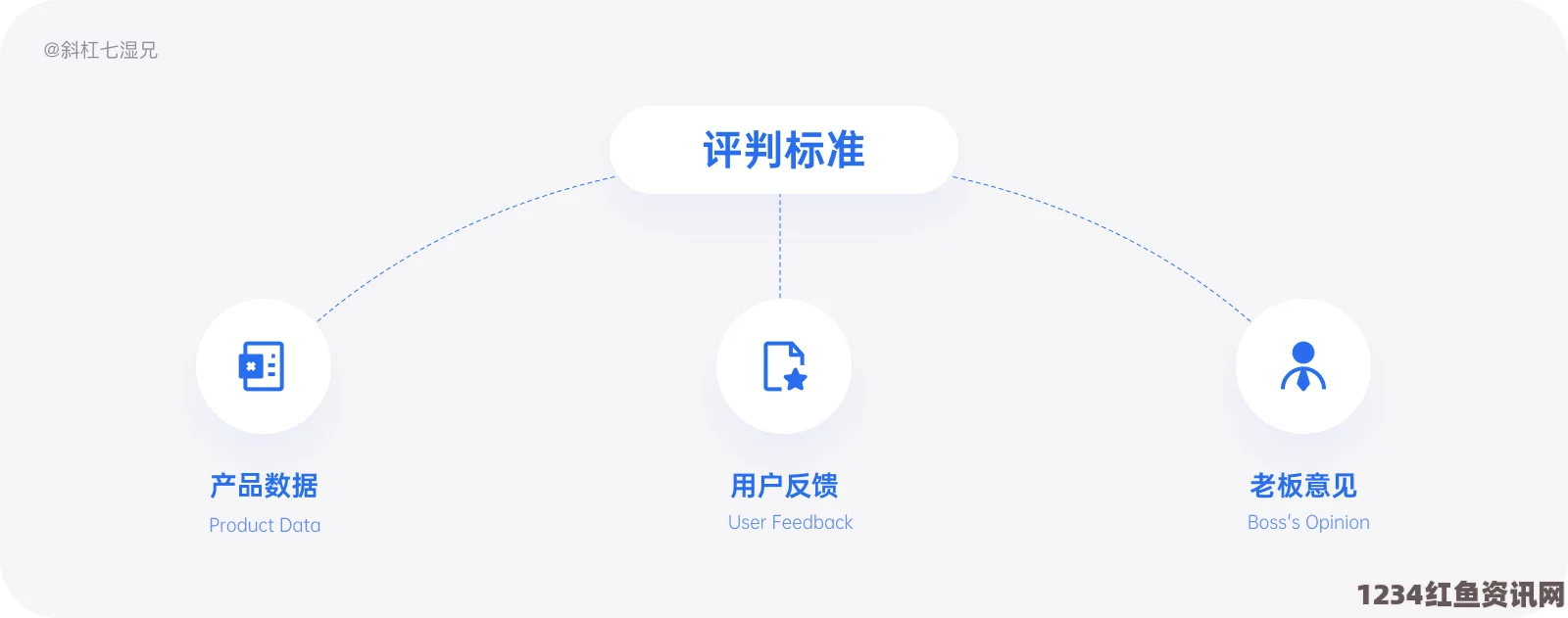 市场反馈与用户评价