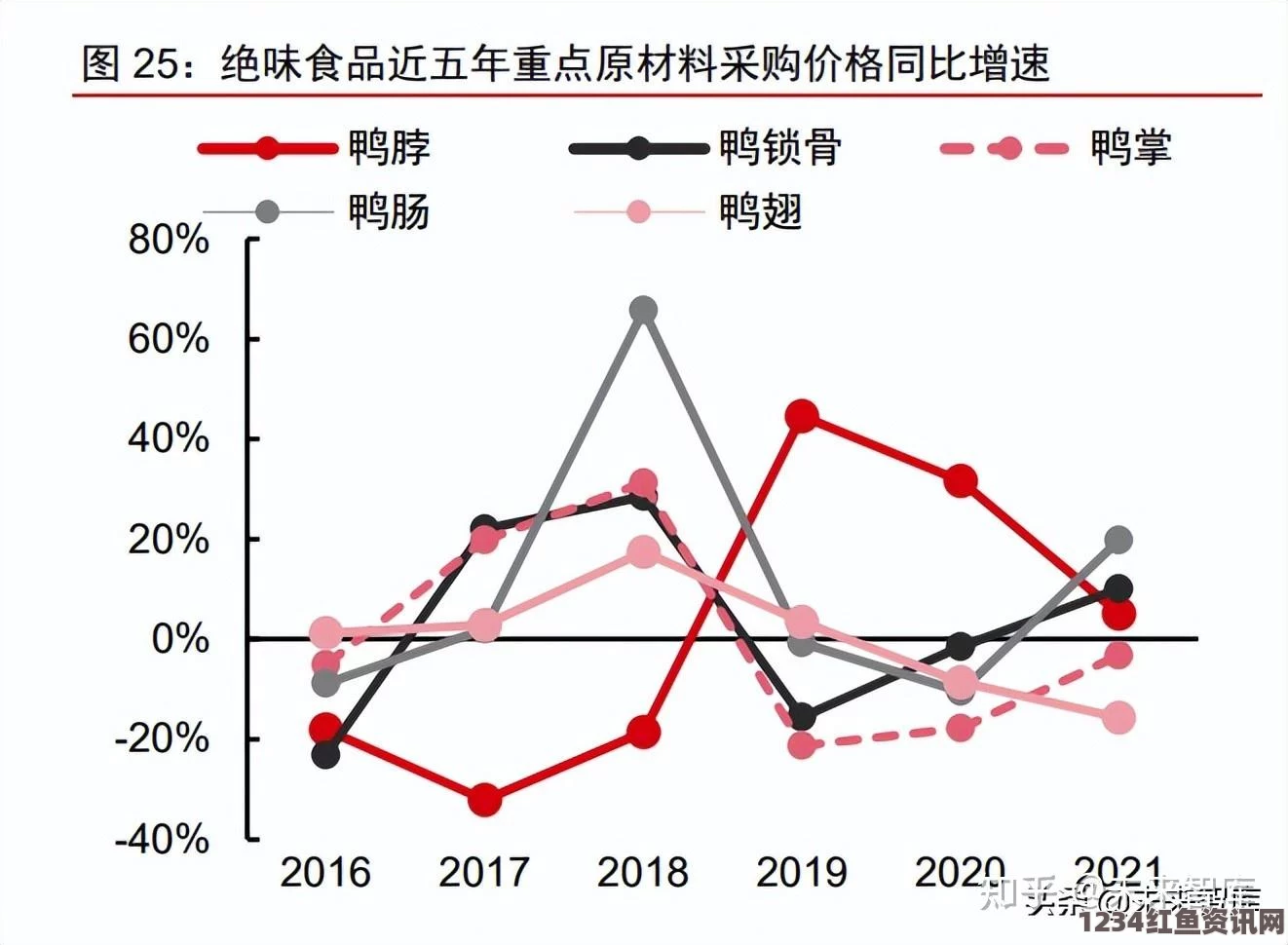 麻豆精产国品一二三产区面临的主要风险及应对措施：如何有效规避生产、加工、销售风险