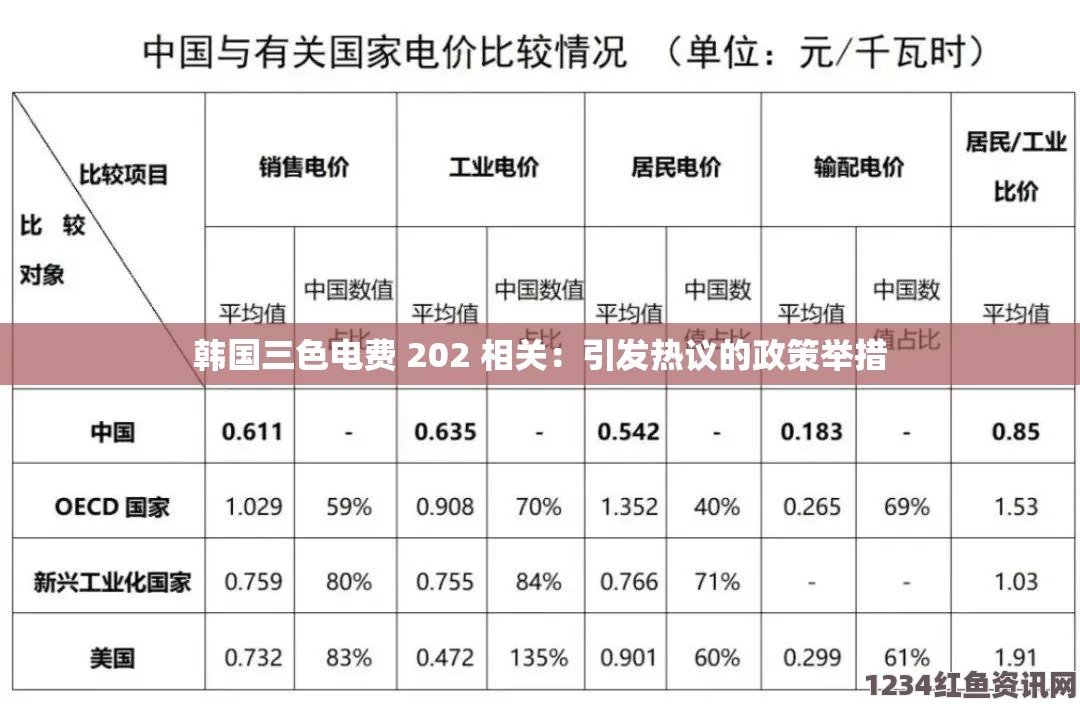 韩国三色电费真的免费吗？揭秘韩国电费的实际收费模式与优惠政策