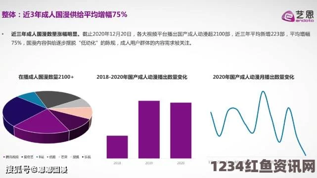 成人蘑菇：国产免费成人软件如何满足多元需求，保障用户隐私？