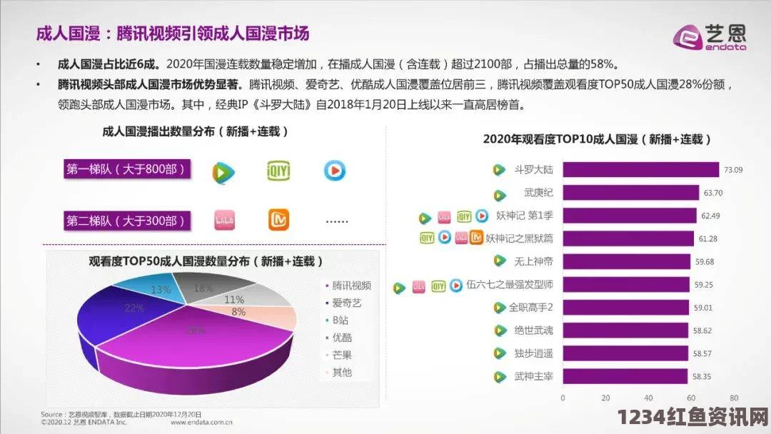 成人蘑菇：国产免费成人软件如何满足多元需求，保障用户隐私？