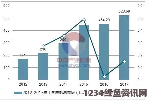 国产做受777cos：分析背后崛起的文化现象与未来发展趋势