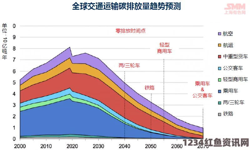 嫩BBB槡BBBB槡BBB3i：未来技术趋势对行业的深远影响与机遇分析